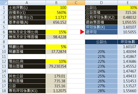 坪效表